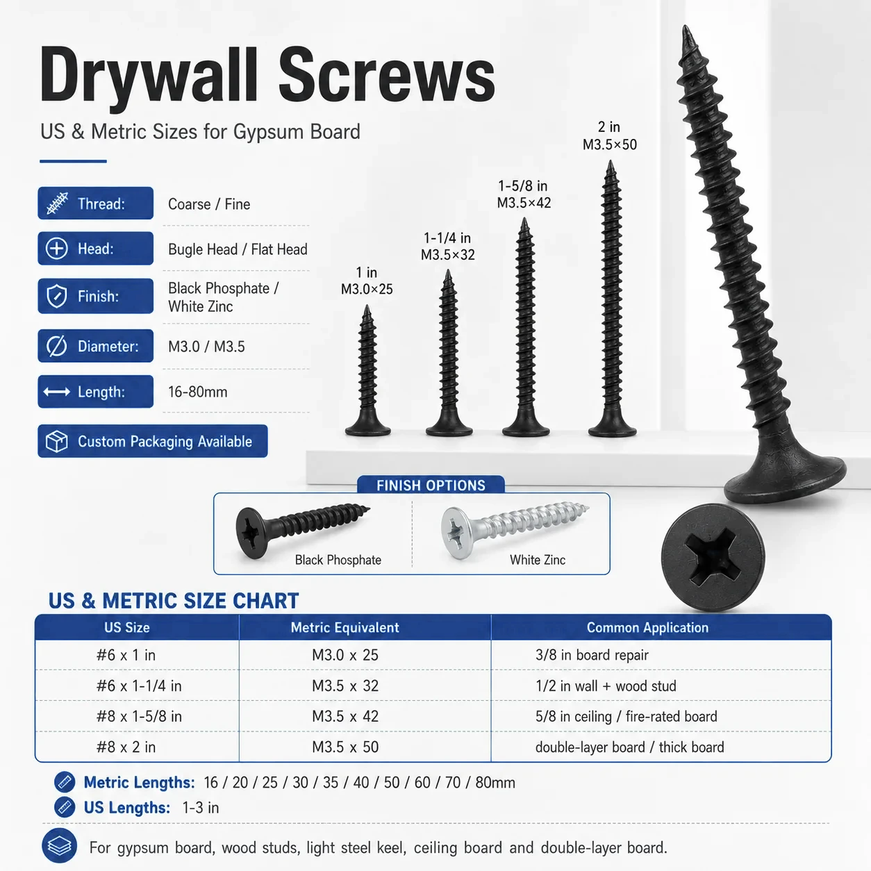 High-Strength Drywall Screws