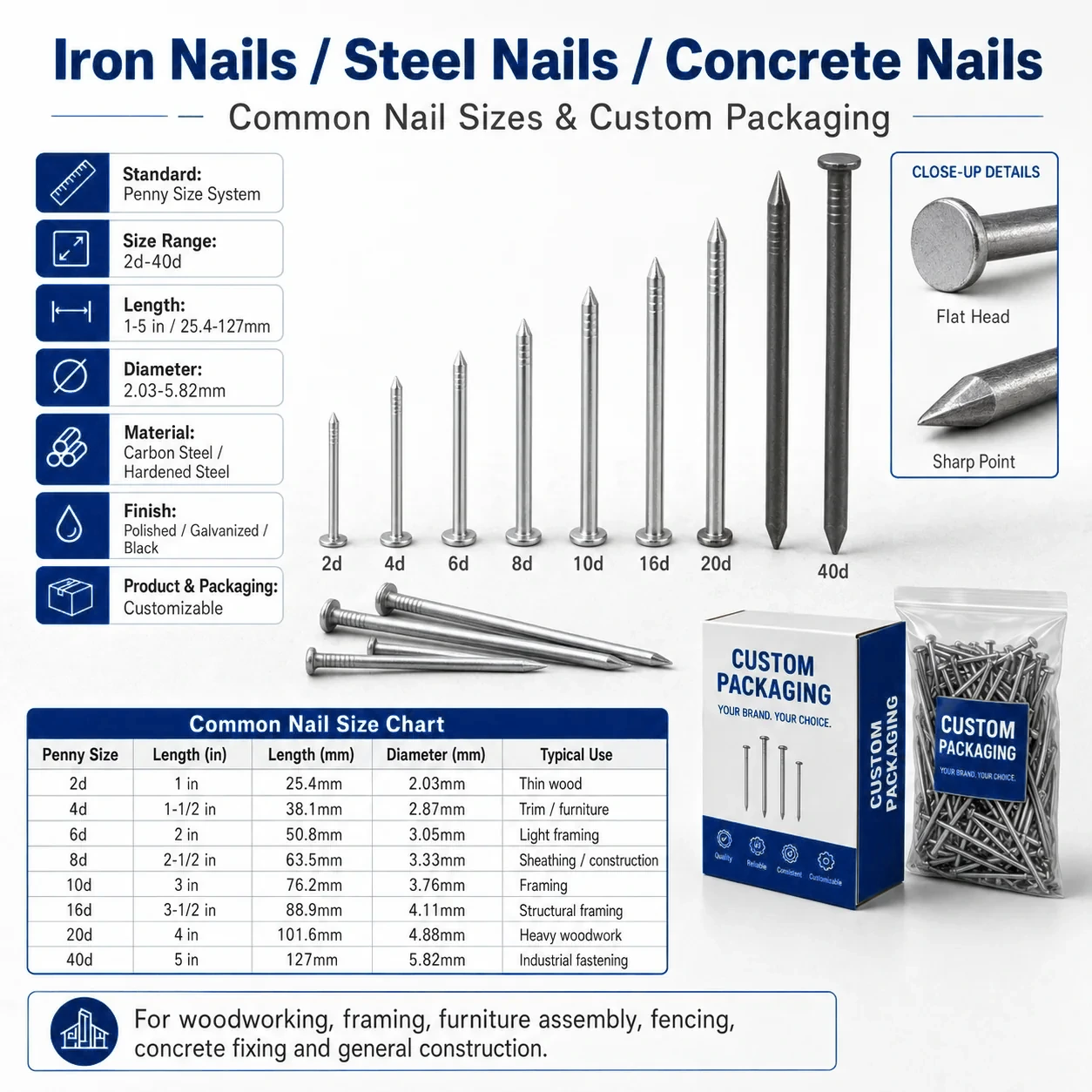 Iron Nails / Steel Nails / Concrete Nails