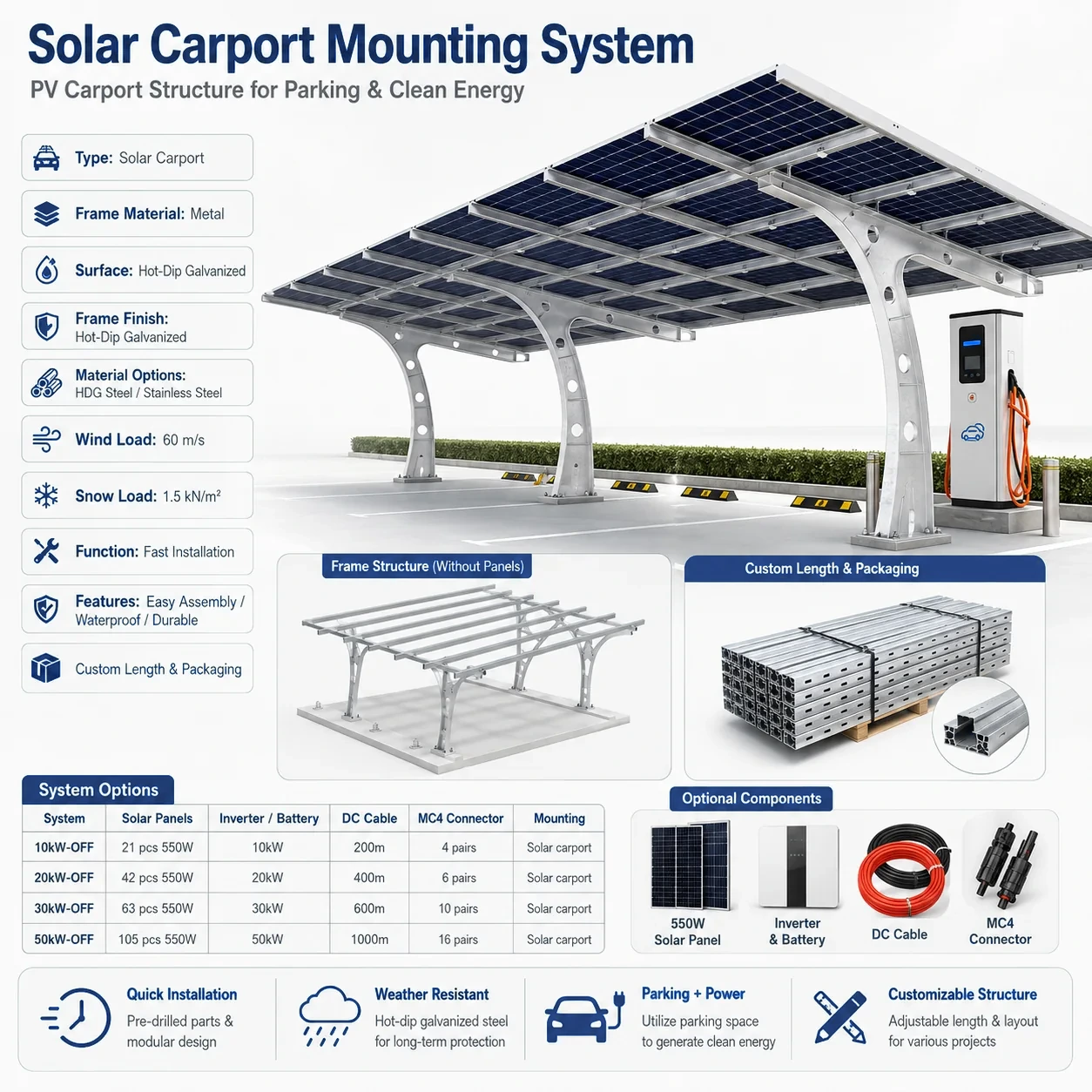 Solar Carport Mounting System