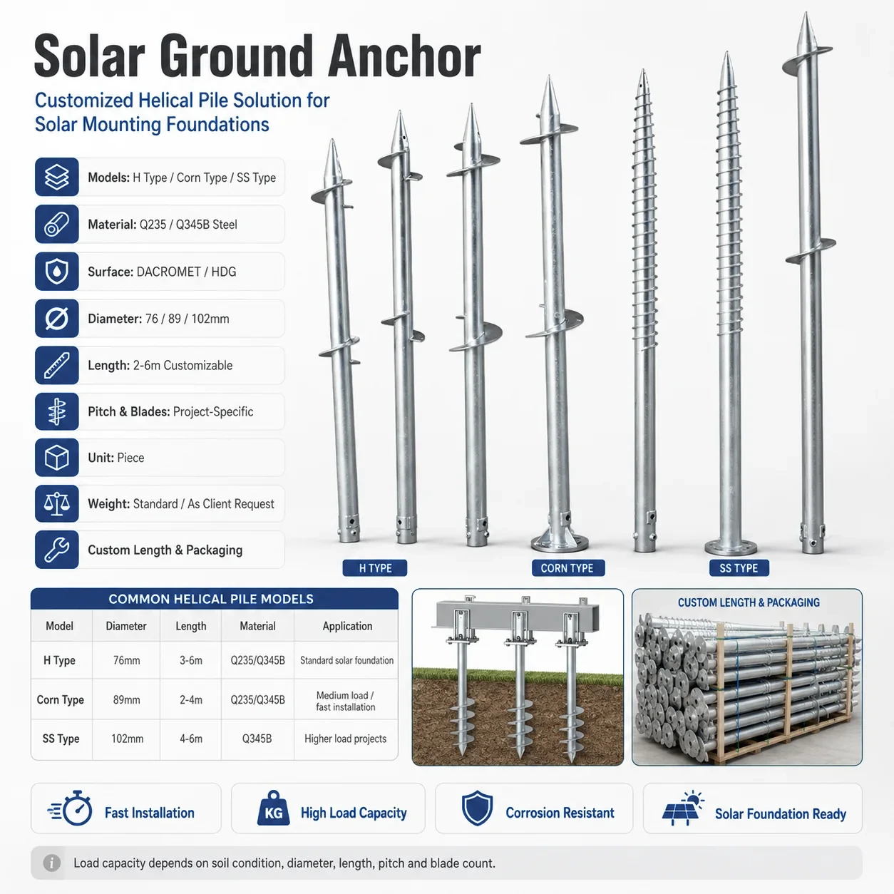 Solar Ground Anchor