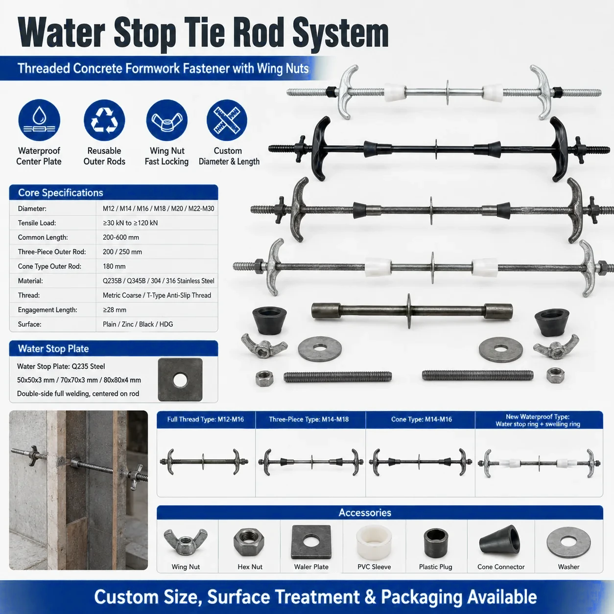 Water Stop Tie Rod System